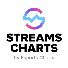 Esports Charts