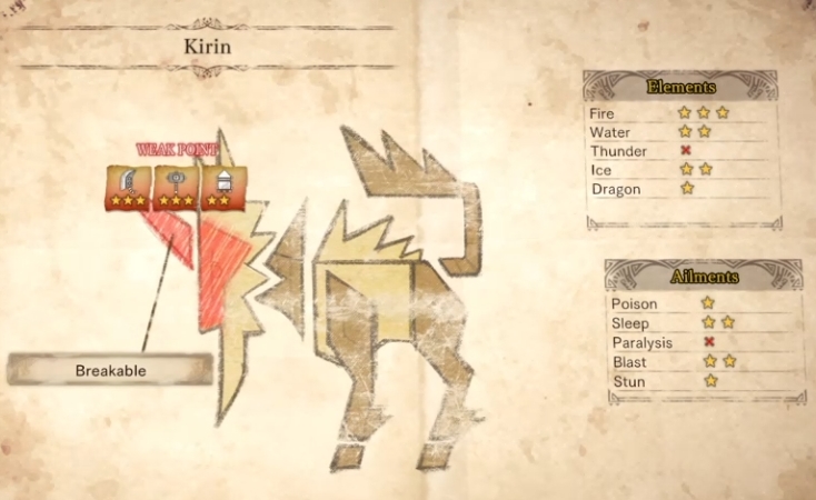 Kirin