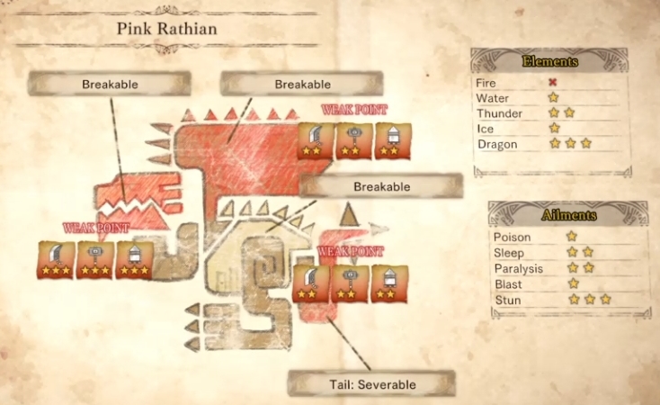 Pink Rathian