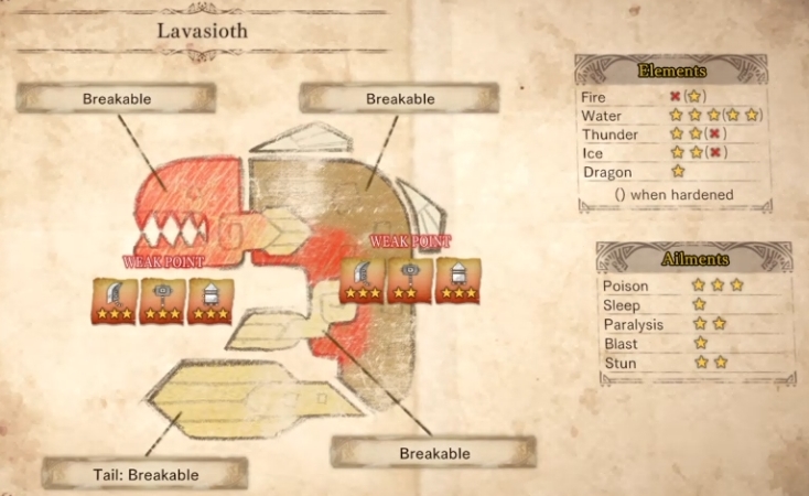 Lavasioth