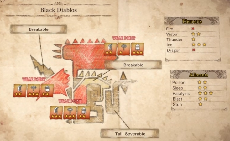 Black Diablos