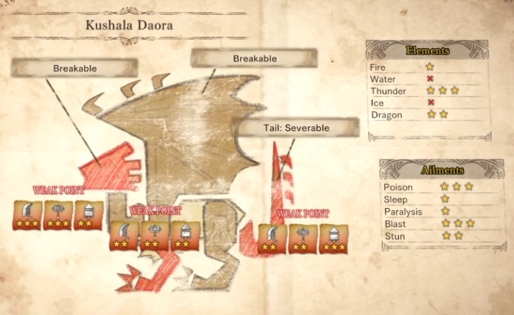 Kushala Daora