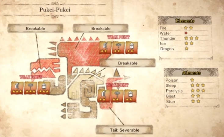 Pukei-Pukei