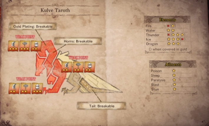 Kulve Taroth