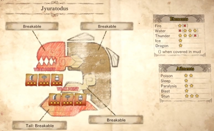 Jyuratodus