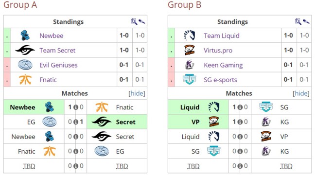 esl hamburg schedule time zone