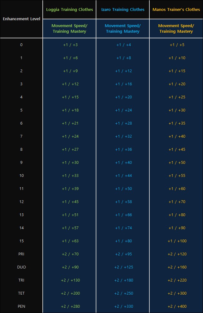 bdo life skill exp chart - Keski