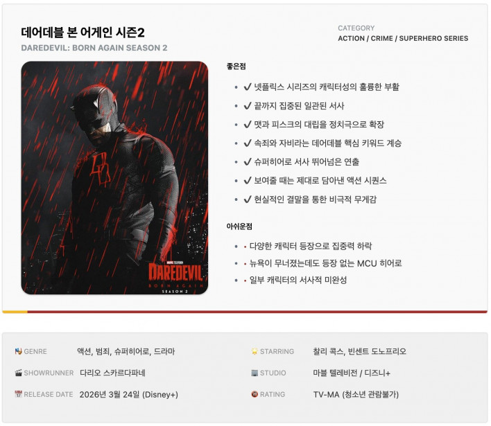 '아이 엠 데어데블', 마블에 걸 희망은 남아있다