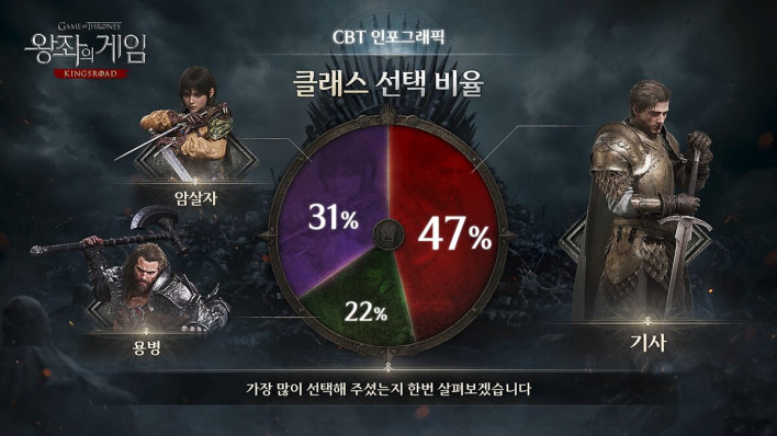 왕좌의 게임: 킹스로드 Game of Thrones: Kingsroad