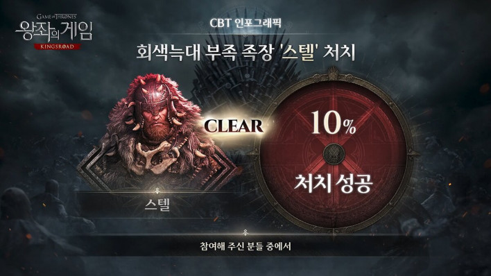 왕좌의 게임: 킹스로드 Game of Thrones: Kingsroad
