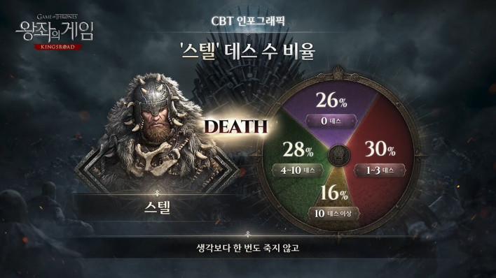 왕좌의 게임: 킹스로드 Game of Thrones: Kingsroad