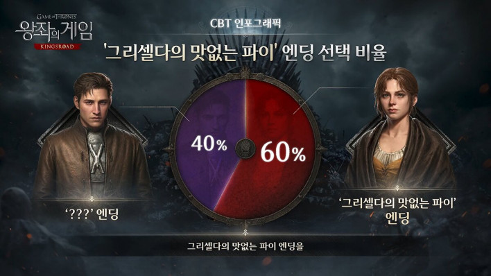 왕좌의 게임: 킹스로드 Game of Thrones: Kingsroad