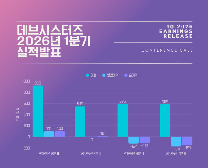 데브시스터즈 컨콜