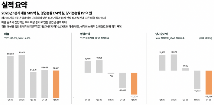 데브시스터즈 컨콜