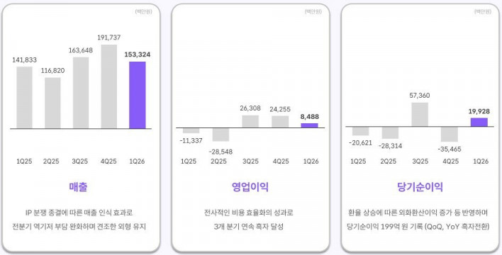 위메이드, 올 하반기부터 매년 대형 신작 선보인다