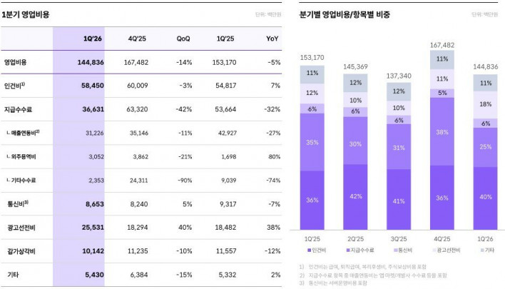 위메이드, 올 하반기부터 매년 대형 신작 선보인다