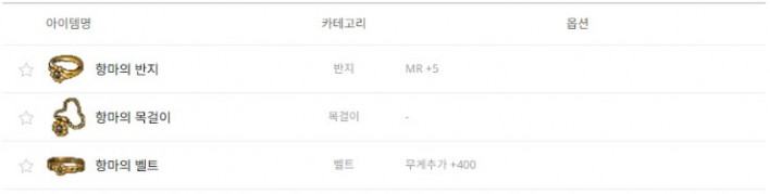리니지 클래식