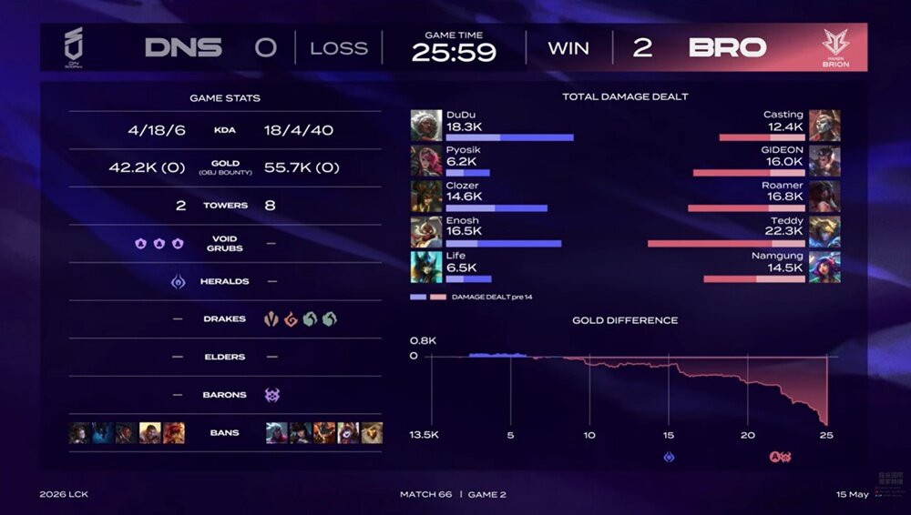 리그 오브 레전드 League of Legend : Clash of Fates