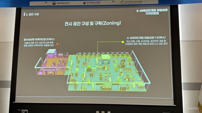 "K-아케이드 게임, 가족형 엔터테인먼트로 글로벌 진출할 것"