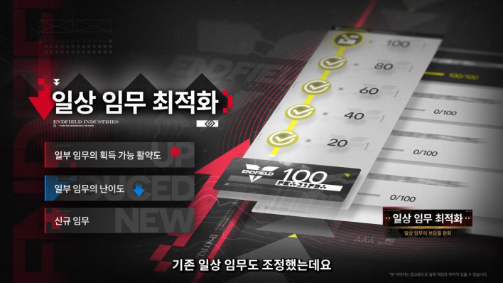 명일방주: 엔드필드 Arknights: Endfield