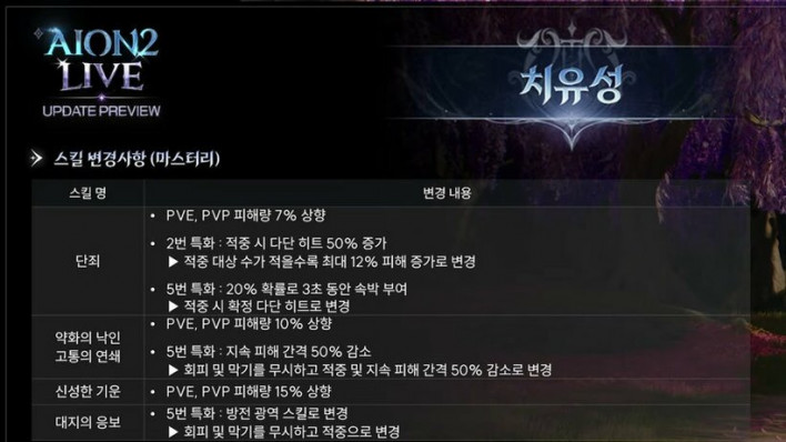 아이온2 AION2