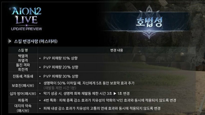 아이온2 AION2