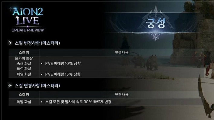 아이온2 AION2