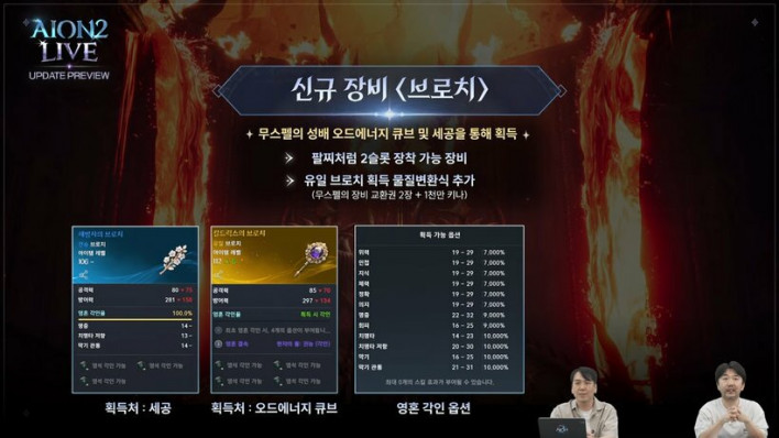 아이온2 AION2