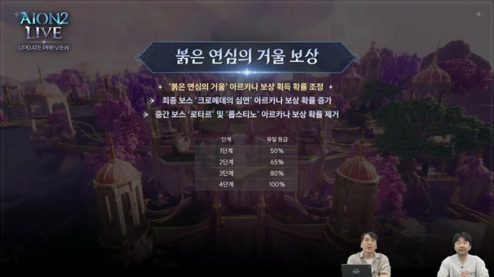아이온2 AION2