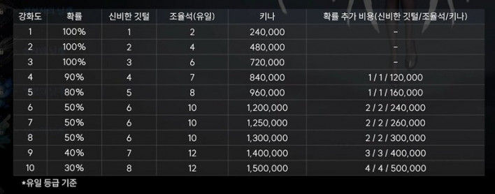 아이온2 AION2