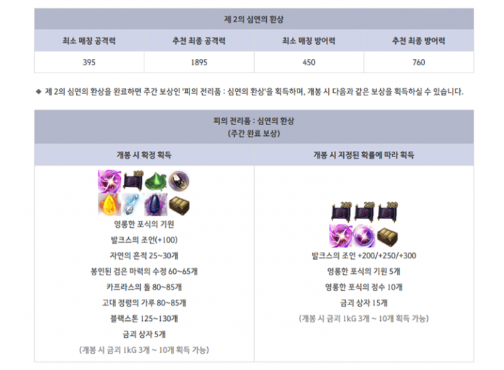 검은사막 Black Desert