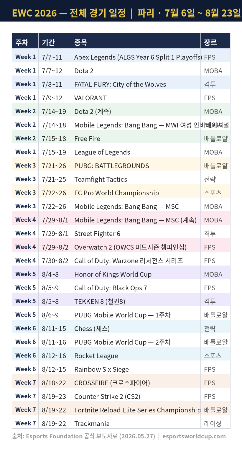 리그 오브 레전드 League of Legend : Clash of Fates
