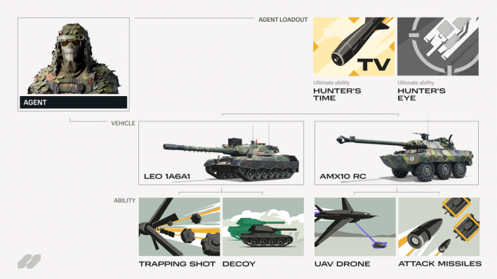 월드 오브 탱크: 히트 World of Tanks:Heat