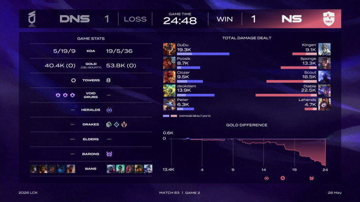 리그 오브 레전드 League of Legend : Clash of Fates
