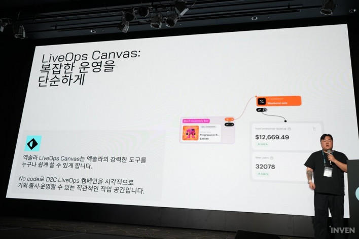 게이머와 개발사 모두 윈윈하는 엑솔라(Xsolla)의 웹샵 생태계