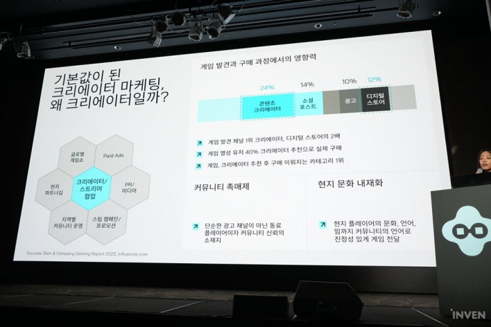 게이머와 개발사 모두 윈윈하는 엑솔라(Xsolla)의 웹샵 생태계