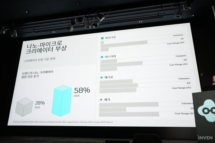 게이머와 개발사 모두 윈윈하는 엑솔라(Xsolla)의 웹샵 생태계