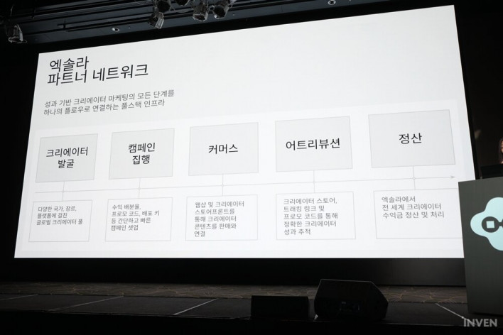 게이머와 개발사 모두 윈윈하는 엑솔라(Xsolla)의 웹샵 생태계