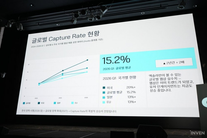 게이머와 개발사 모두 윈윈하는 엑솔라(Xsolla)의 웹샵 생태계