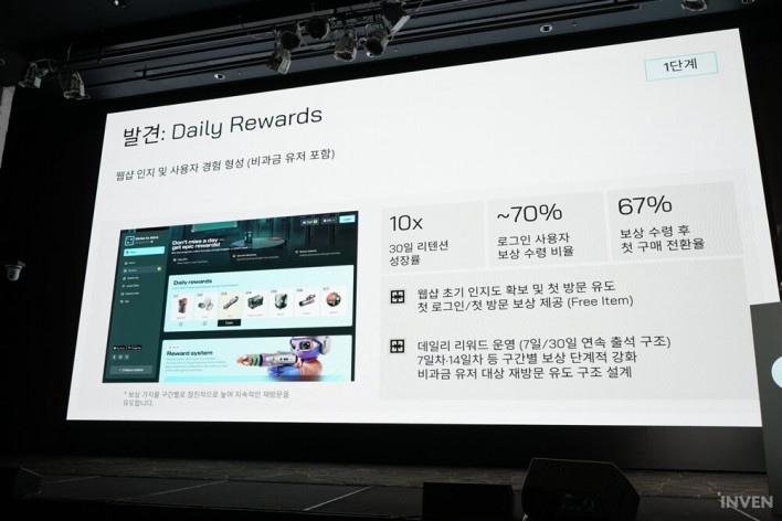 게이머와 개발사 모두 윈윈하는 엑솔라(Xsolla)의 웹샵 생태계