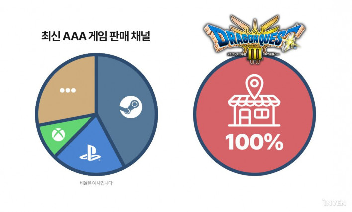 드래곤 퀘스트7 리이매진 Dragon Quest 7 Reimagined