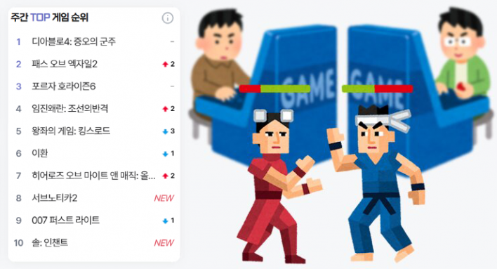 고티급 인디 게임 '미나 더 할로워' 출시, 앞으로의 경쟁작은?