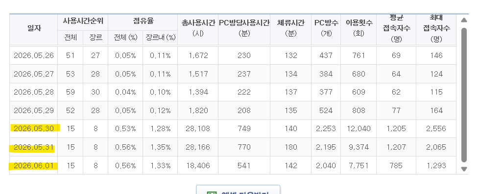 패스 오브 엑자일2 Path of Exile2