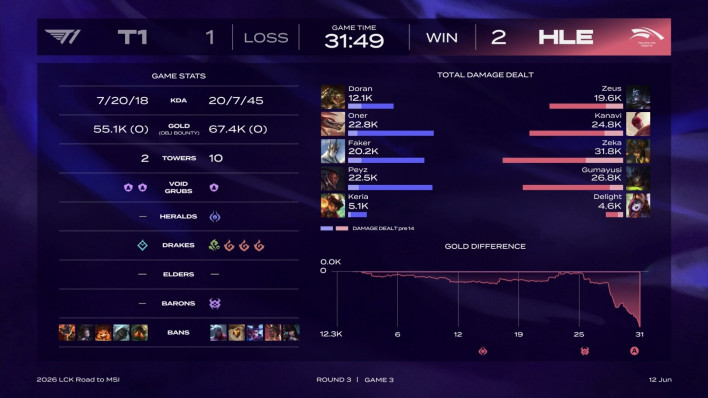리그 오브 레전드 League of Legend : Clash of Fates