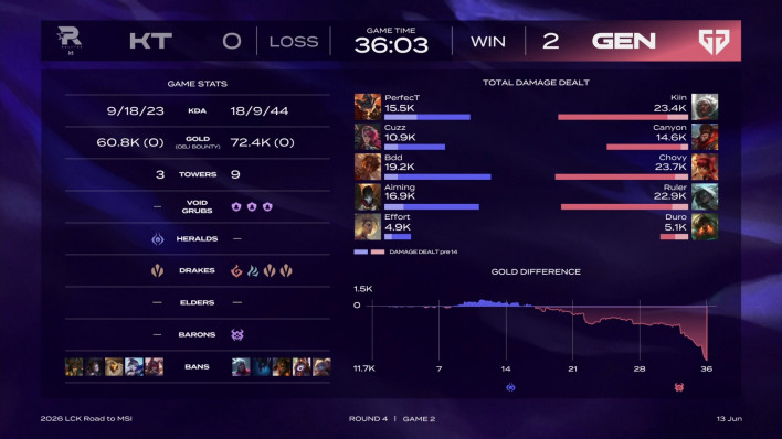 리그 오브 레전드 League of Legend : Clash of Fates