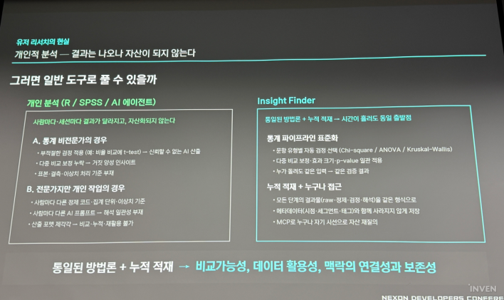 3주 걸리던 일을 30분으로, 넥슨이 공개한 리서치 분석 툴 '인사이트 파인더'