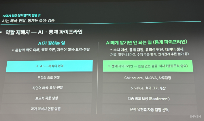 3주 걸리던 일을 30분으로, 넥슨이 공개한 리서치 분석 툴 '인사이트 파인더'
