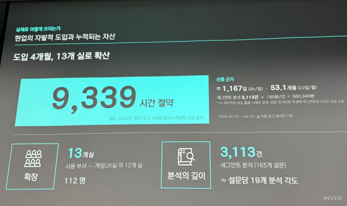 3주 걸리던 일을 30분으로, 넥슨이 공개한 리서치 분석 툴 '인사이트 파인더'