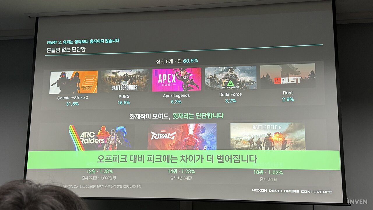 격동하는 글로벌 게임 시장 속, Steam 데이터 활용 방법은?