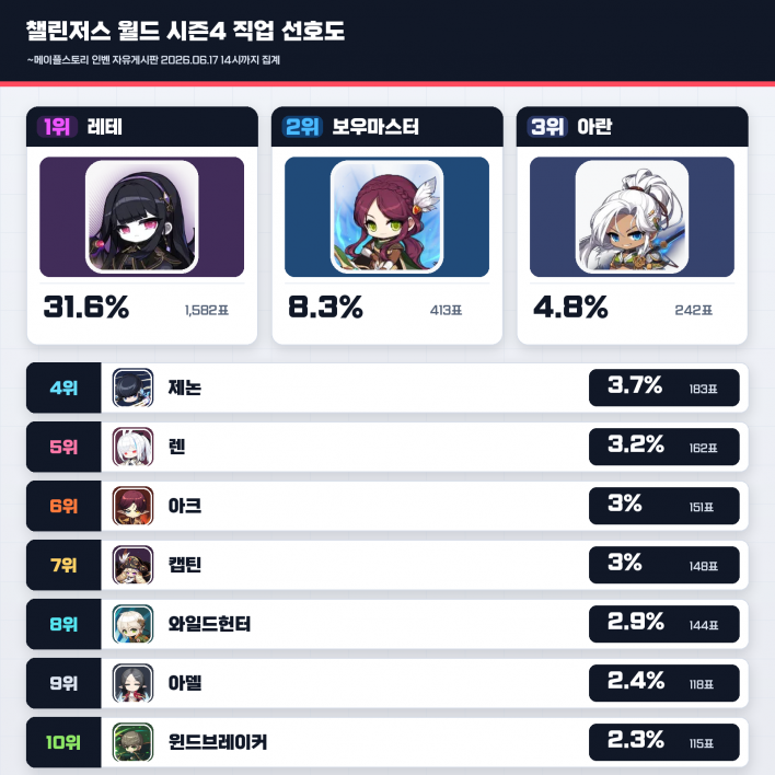 메이플스토리 Maple story